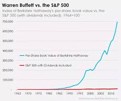 If A Trader Makes 100 200 Annual Returns Then How Is