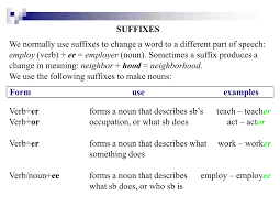 Common Noun Suffixes In English Eslbuzz Learning English Common Nouns Nouns Learn English