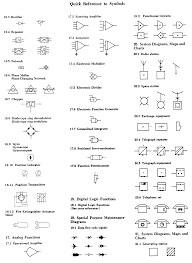 Wiring Diagram Symbols Automotive Bookingritzcarlton Info Function Generator Symbols Diagram
