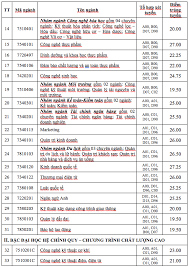 Xử lý nước thải sinh hoạt của nhà hàng khách sạn với công suất 350 m 3 /ngày đêm gvhd: TrÆ°á»ng Ä'h Cong Nghiá»‡p Tp Hcm Cong Bá»' Ä'iá»ƒm Chuáº©n Tuyá»ƒn Tháº³ng Tháº¥p Nháº¥t 19 5 Ä'iá»ƒm
