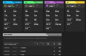 Fortnite stats tracker and leaderboards for xbox, ps4 and pc. Fortnite Tracker On Twitter We Have Updated Our Stats V2 Environment This Will Track Mobile Switch And Now Ltm Stats Please Check Your Stats And Do Our Survey We Will Eventually Update Our