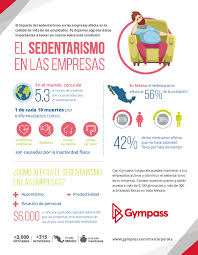 A partir de la revolución agrícola, hace unos 10.000 años, la humanidad adoptó el sedentarismo. Estadisticas Del Sedentarismo En Las Empresas Gympass Blog