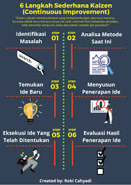 (perseroan) didirikan pada tahun 1977 dengan pabrik pertama berlokasi di tangerang dengan target market wilayah jakarta dan sekitarnya. Azki Zulham Amongsaufa S T Warehouse Staff Export Team Pt Aspex Kumbong Korindo Group Linkedin