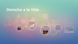 El derecho a la vida es el derecho que tenemos todos por el simple hecho de existir y estar vivo, se considera un derecho fundamental de la persona. Derecho A La Vida By Carla Osnayo Santamaria