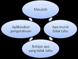 Report surat pekeliling ikhtisas bil 3/1987. Https Pdfcoffee Com Download Modul Kelas Bercantum Pdf Free Html