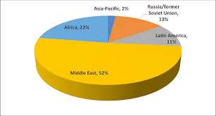 Shandong jialong petroleum pipe manufacture co.,ltd. China S Oil And Gas Footprint In Latin America And Africa