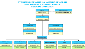 Ketua dmi kota batam 2. Struktur Organisasi