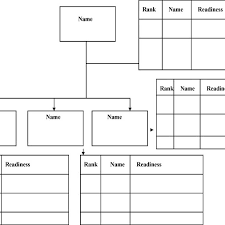 a sample replacement planning chart download scientific