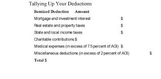 Start date feb 6, 2004. Should You Itemize Or Take The Standard Deduction Dummies