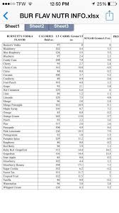 I emailed burnett's last night (i know, cheap vodka, but some tasty flavors there), and their flavored vodkas are not zero carb. Facebook Flavored Vodka Carbs In Flavored Vodka Best Flavored Vodka