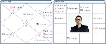 Vedic Astrology Research Portal