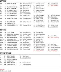 Los Angeles Chargers Release Unofficial Depth Chart Bolts