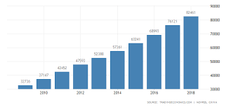 trading forex price action yearly forex charts