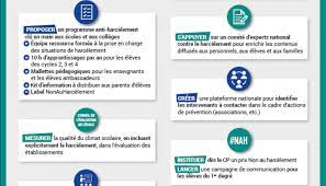 Le harcèlement scolaire, longtemps nié ou considéré comme un rite de passage, se révèle pourtant lourd de conséquences. Harcelement Scolaire 10 Nouvelles Mesures Pour Lutter Contre Ce Fleau L Etudiant