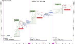 bitcoin news update bitcoin halving chart