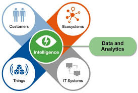 Business Analytics Digital Business Analytics Is The Most Important Business Process In Your Organization Business Process Analytics Data Science
