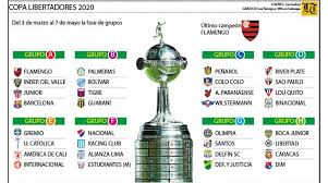 Los 4 equipos eliminados de la fase 3, clasificarán a la fase de grupos de la copa sudamericana 2021. Libertadores 32 Clubes Van Por La Corona Del Torneo Los Tiempos