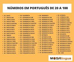 Pour renseigner ton âge, dire combien de frères et sœur tu as, communiquer une date… d'autres exemples ? Vocabulaire Portugais Listes De Mots Et Expressions A Connaitre