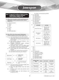 Oleh karena itu, semakin tinggi suhu, semakin mudah suatu elektrolit larut. Bab3 Pdf