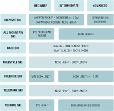 How To Choose The Right Ski Length Sport Conrad