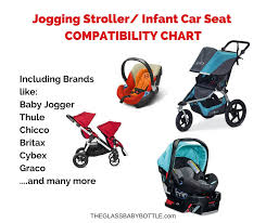 Jogging Stroller Car Seat Compatibility Guide The Glass