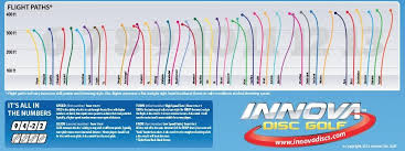 innova disc flight path chart bedowntowndaytona com