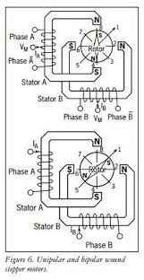 How To Use A Stepper Motor Stepper Motor Electrical Engineering Projects Motor