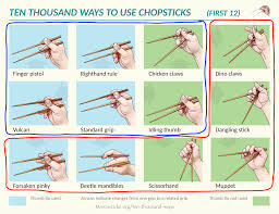 This may not be the. The Art And Science Of Chopsticking Marcosticks