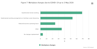 Getting them to six figures would be even better. True Economics 20 5 20 Post Covid Workplace More Of The Old Or Less Of The New