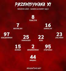Widzew lodz have an average of 26.67% of the games with over 2.5 goals and 73.33% of the games with under 2.5 goals. I3qygh5jnt9wrm