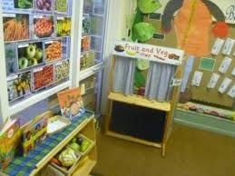 Welcome To The Frontpage Dramatic Play Preschool Role Play Areas Eyfs Role Play Areas