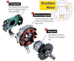 Maybe you would like to learn more about one of these? What Is A Brushless Motor And How Does It Work