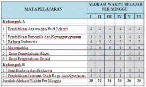 Check spelling or type a new query. Struktur Dan Alokasi Waktu Beban Belajar Kurikulum 2013 Sd Tutorial Lif Co Id