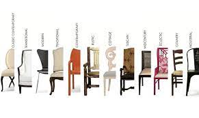 Furniture Store Advertising What Are The Different Types Of Furniture Styles Furniturestore A Furniture Styles Guide Furniture Styles Home Decor Styles