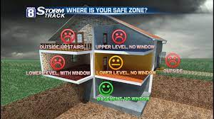 Damage is extensive across east nashville after a tornado ripped through the popular area early on tuesday, badly damaging several. Here Is The Safest Place In Your Home When It Comes To Tornadoes Wqad Com