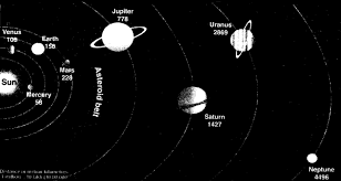 The Earth In The Solar System 6th Class Cbse Sst Ch 1 Class Notes