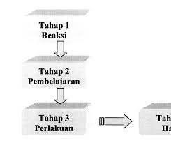 Demikian penjelasan mengenai contoh program pascal untuk latihan menjadi programming, semoga dapat bermanfaat dan menambah wawasan anda. Https Core Ac Uk Download Pdf 11789688 Pdf
