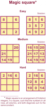 Given a magic square with empty cells, your job is to solve the puzzle by supplying the missing numbers. Magic Square Puzzles Kidspressmagazine Com