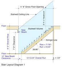 Stair Layout Diagram 1 Stair Layout Building Stairs Stairs Design