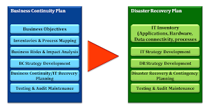 This chapter provides information on how to recover from different types of system disasters on your lsm server computer. Https Www Diva Portal Org Smash Get Diva2 1108197 Fulltext01 Pdf