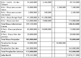We did not find results for: Rekonsiliasi Fiskal Serta Tujuan Dan Contoh Soal Beserta Jawabannya