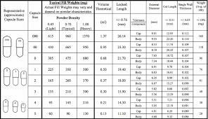 55 conclusive capsule size chart acg