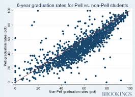 Charts Of The Week Pell Grants Gdp Growth And Attacks By