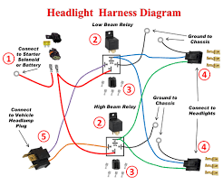 Make sure that resistance between terminal #1 and #2 changes when opening the throttle valve manually. Diagram 9003 Headlight Wiring Harness Diagram Full Version Hd Quality Harness Diagram Mediagrame Imra It