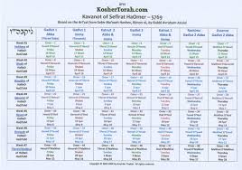 Omer Calendar Related Keywords Suggestions Omer Calendar