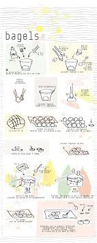 Comme La Bas Nanikaa Bagel Recette Recette Illustree Recette