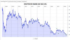 Uber and doordash to raise prices to pay for prop 22 perks. Bereinigte Historische Kurse Bei Yahoo Kurse Portfolio Performance Forum