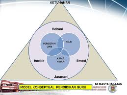 Falsafah pendidikan kebangsaan(fpk) yang dahulunya disebut falsafah pendidikan negara(fpn) merupakan dasar pendidikan yang. Edu 3101 Falsafah Pendidikan Di Malaysia Ppt Download