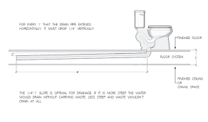 Thickness Of Floor Space For Waste Pipes Wc Google Search Bathroom Plumbing Bathroom Sink Plumbing Bathroom Vent