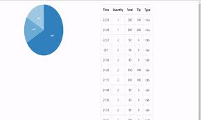 Tutorial 16 Dive Into Dc Js A Javascript Library Link Two